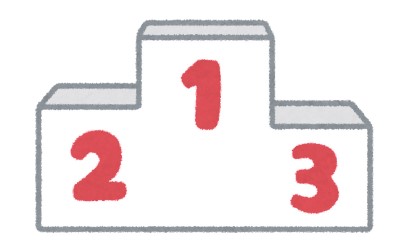 Ranking