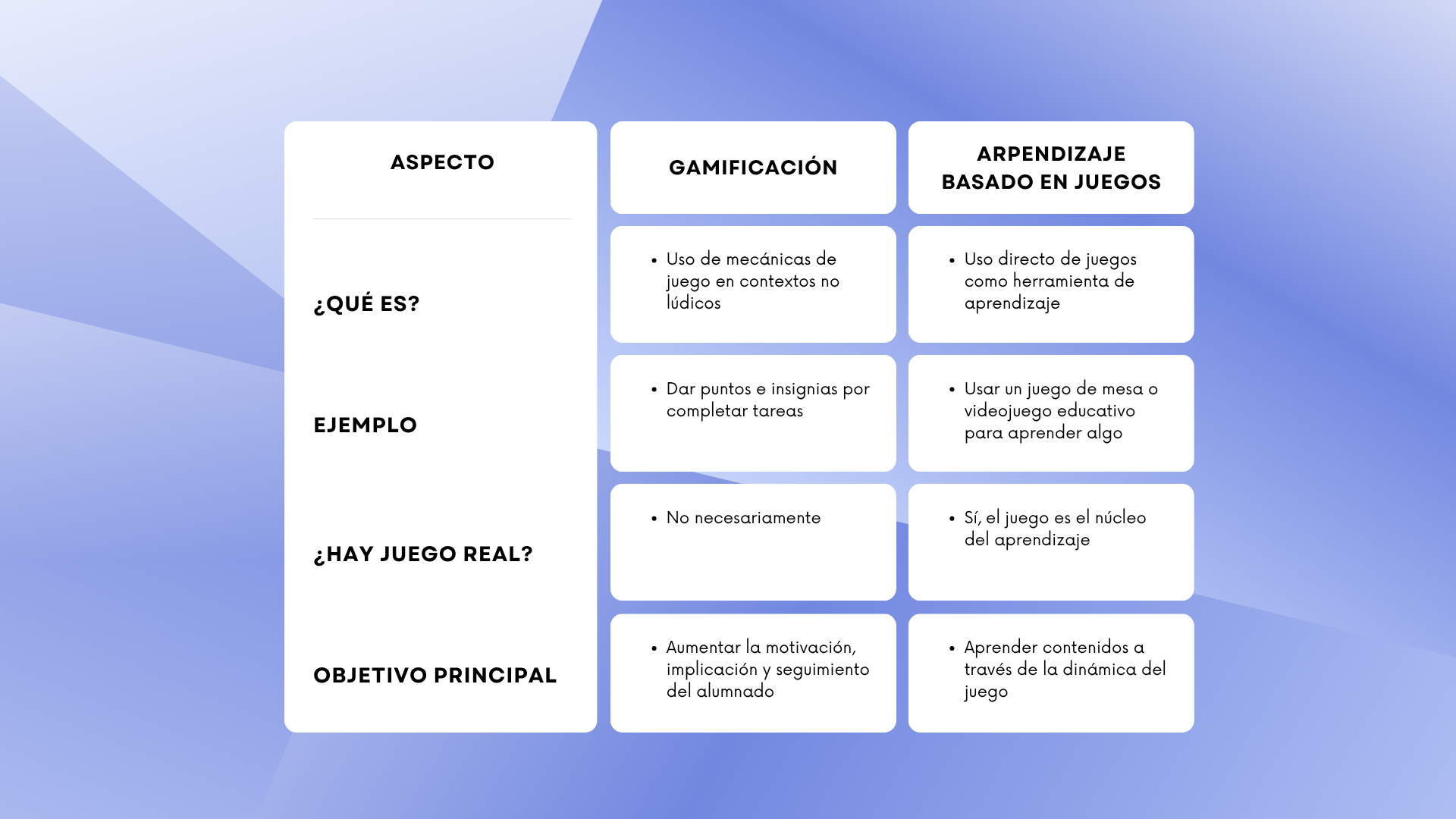 Tabla